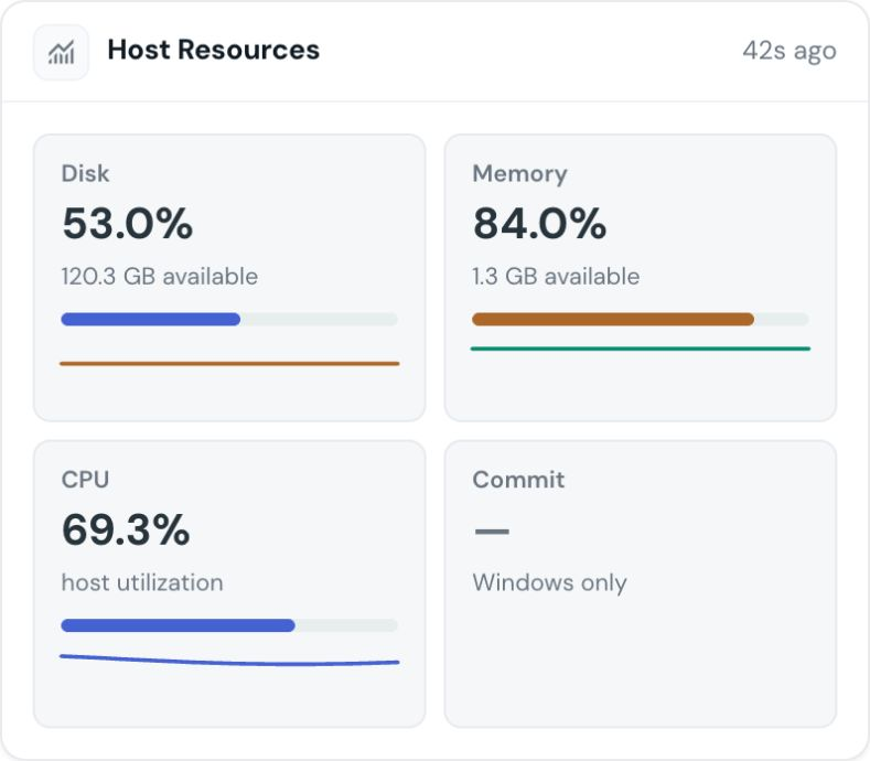 Satellite host resource panel showing kiosk CPU, memory and disk usage